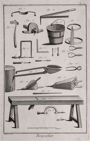 view Implements used in woodwork. Etching by Defehrt.