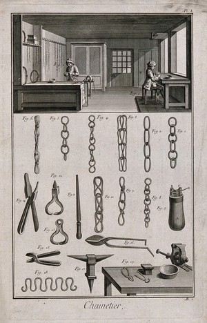 view Manufacture of chains with various tools of the trade. Etching by A. B.