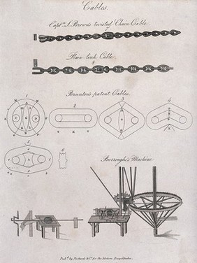 Manufacture of cables and machinery used. Engraving.