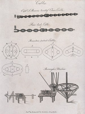 view Manufacture of cables and machinery used. Engraving.