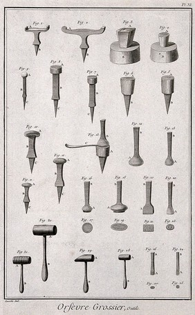 A selection of boring tools and mallets. Etching by Bénard after Lucotte.