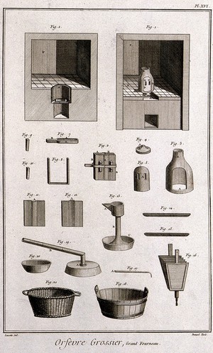 view Elevations of a furnace used in silver manufacture with various implements of the trade. Etching by Bénard after Lucotte.