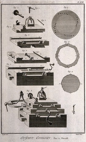 Components of the wheel used in the manufacture of silver dishes. Etching by Bénard after Lucotte.