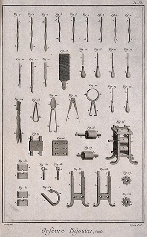 view A selection of boring, cutting, carving, moulding and filing tools. Etching by Bénard after Lucotte.