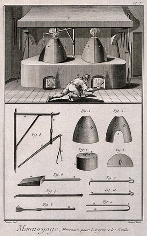 view Coinage: showing (a) furnace (b) components of the furnace with tools of the trade. Etching by Bénard after Lucotte.