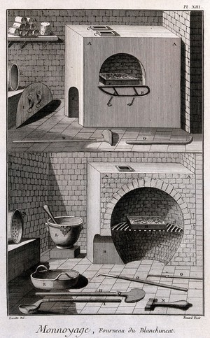 view Coinage: (a) elevation (b) section of a furnace with tools of the trade. Etching by Bénard after Lucotte.