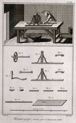 view Coinage: (a) coining apparatus (b) various components of the apparatus. Etching by Bénard after Lucotte.