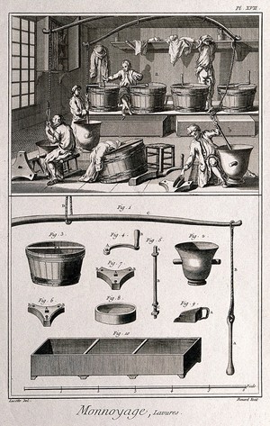 view Coinage: washing. Etching by Bénard after Lucotte.