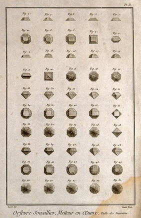 Diamondworks: elevations of faceted cut diamonds. Etching by Bénard after Lucotte.