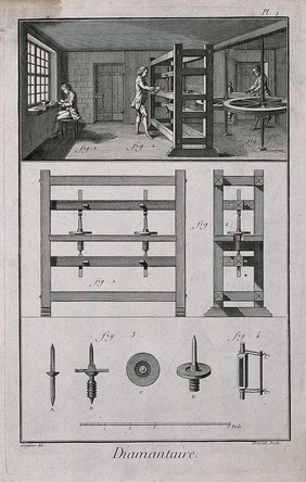 Diamond cutters: interior view (a) a diamond cutters' wheel (b) elevations and sections of cutting machines with various components. Etching by Prevost after L.J. Goussier.