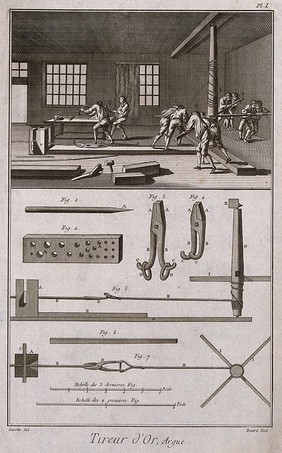 Machinery used in the making of gold thread. Etching by Bénard after Lucotte.