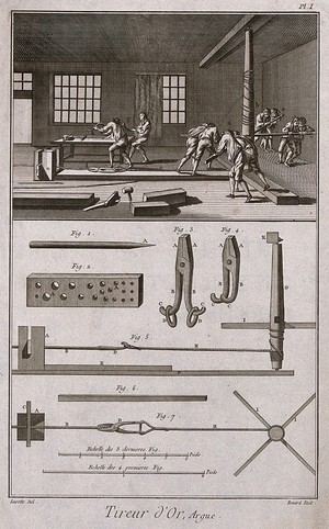 view Machinery used in the making of gold thread. Etching by Bénard after Lucotte.