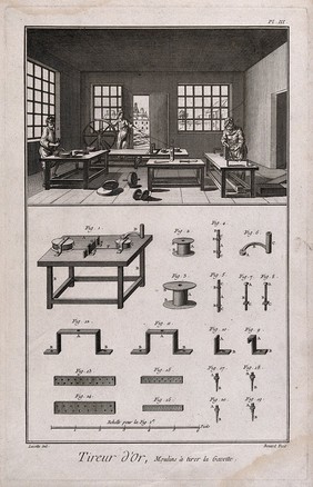 Gold workshop: interior view, spinning wheel with various components used in the making of gold thread. Etching by Bénard after Lucotte.