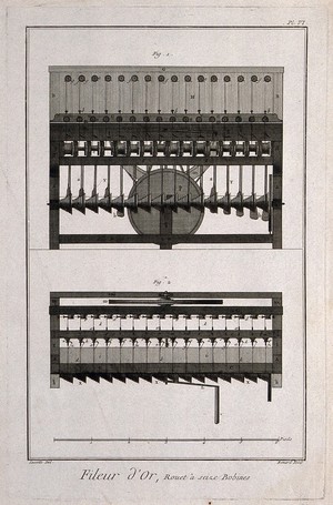 view Textiles: elevations of bobbins used in the making of gold thread. Etching by Bénard after Lucotte.