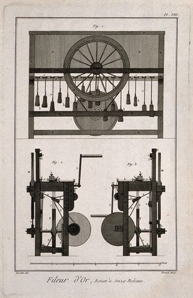 Elevations of a spinning-wheel used in the making of gold thread. Etching by Bénard after Lucotte.