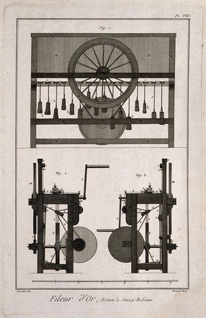 view Elevations of a spinning-wheel used in the making of gold thread. Etching by Bénard after Lucotte.