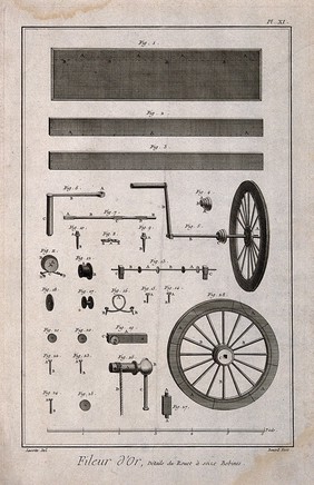 Textiles: components of a bobbin used in the making of gold thread. Etching by Bénard after Lucotte.