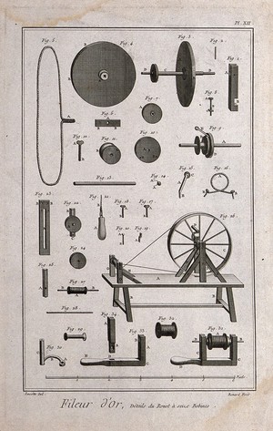 view Textiles: spinning-wheel with various components used in the making of gold thread. Etching by Bénard after Lucotte.