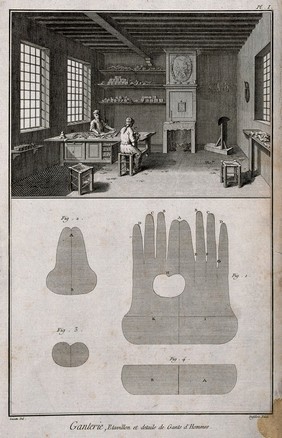 Glove makers: interior view with various tools of the trade. Etching by Defehrt after Lucotte.