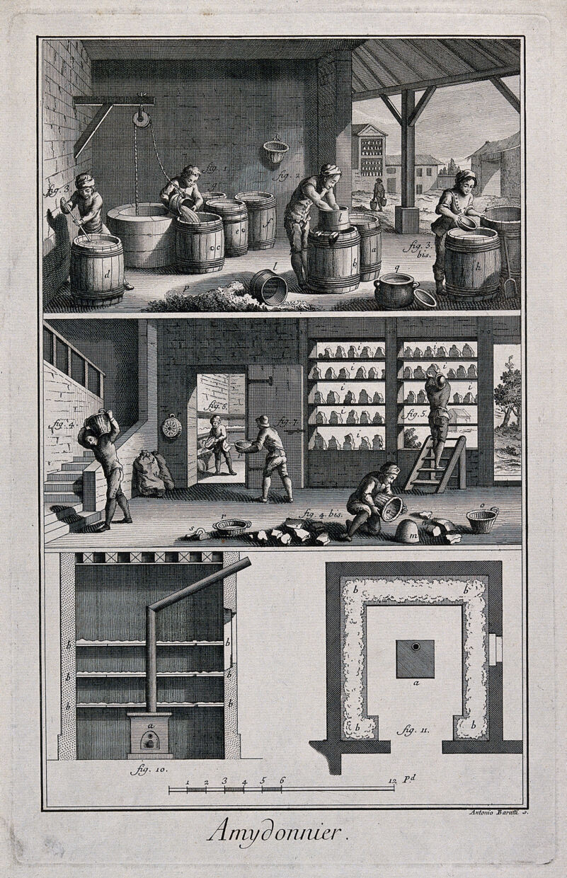 Starch manufacture: (a) process of washing and drying (b) plan and elevation of a furnace used. Etching by Antonio Baratti., [between 1700 and 1799], by Antonio Baratti
