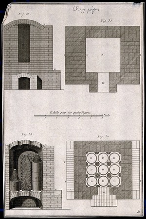 view Plans, elevation and section of a kiln used in the making of clay pipes. Etching.