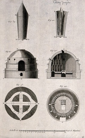 Making of clay pipes: elevation and section of a mould, and elevation, section and plans of a kiln. Etching.