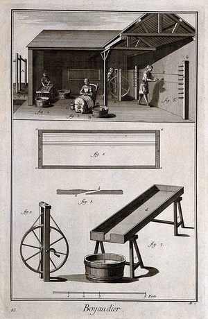 view Catgut makers: various stages in the process of catgut making and instruments used. Etching by Antonio Baratti.