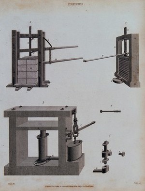 view Three types of paper press: rachet, screw, and hydraulic, with details of components. Engraving by S. Porter, 1806, after J. Farey.