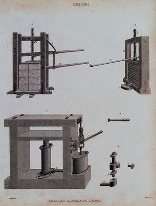 Three types of paper press: rachet, screw, and hydraulic, with details of components. Engraving by S. Porter, 1806, after J. Farey.