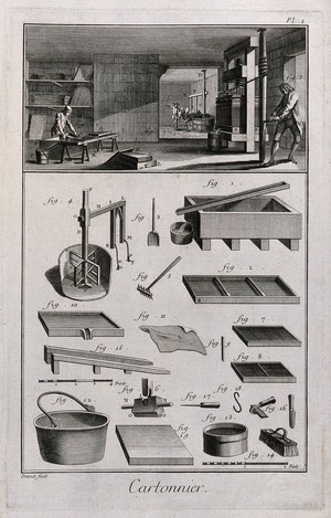 view A workshop for the production of cardboard and papier-mache: workmen variously squeezing sheets in a press, driving a horse which powers the mill, and filling a mould (top), tools (below), the whole lettered and numbered for a key. Engraving by B. L. Prevost.