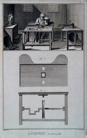 A lapidary, sitting at his foot-operated grinding wheel (above), an elevation and plan of his worktable (below). Engraving by B. L. Prevost after J. N. F. Boucher.