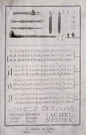 view Type punches, tweezers etc. (top), with specimens of roman and italic fonts (below). Engraving by Aubin after himself, Defehrt dirext.