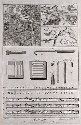 Techniques for engraving maps (top), and musical notation (below): tools shown between. Engraving by Defehrt (maps) and Madame de Lusse (music).