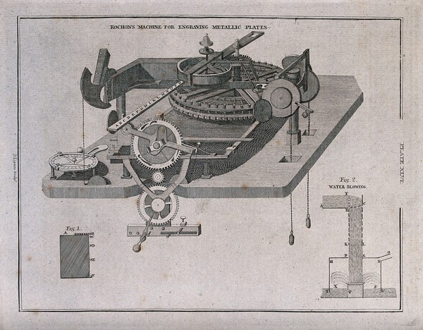 A clockwork (?) machine for engraving metal plates devised by Alexis-Marie Rochon. Engraving by D. Lizars.