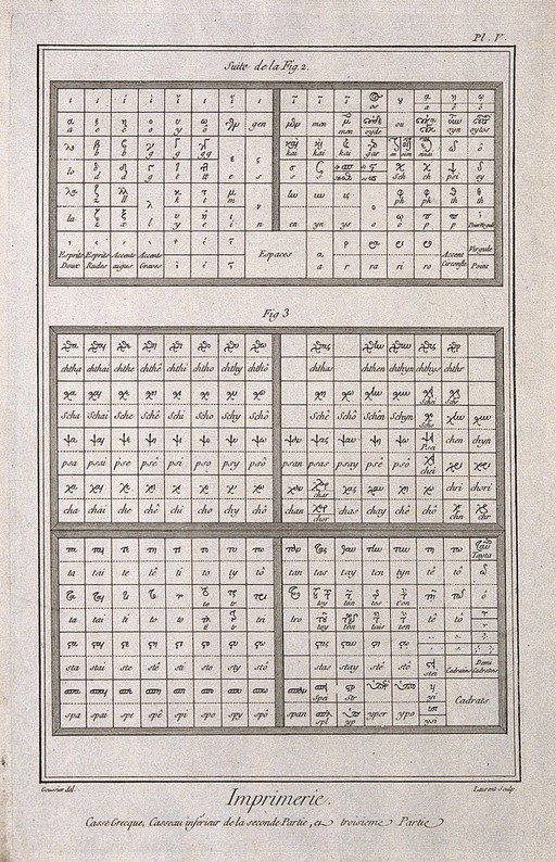 Typesetting. Engraving by Laurent after L.-J. Goussier.