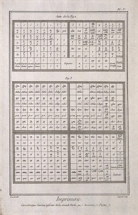 Typesetting: lower case characters, compound characters and abbreviations for printing ancient Greek. Engraving by Laurent after L.-J. Goussier.