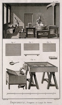 Printing: cleaning formes (top), and the equipment used (below). Engraving by R. Benard after L.-J. Goussier.