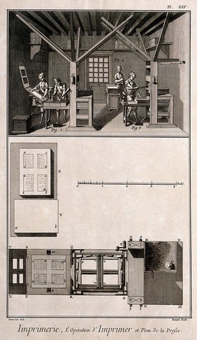 Printing: inking the type and operating the press (above), plan of the press (below). Engraving by R. Benard after L.-J. Goussier.