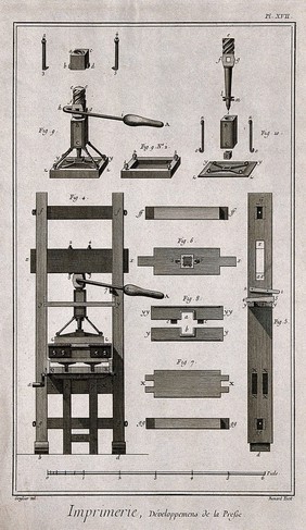 A printing press: elevation, with details of the platen, etc. Engraving by R. Benard after L.-J. Goussier.