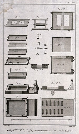 view Printing: The train of a press, with many details. Engraving by R. Benard after L.-J. Goussier.