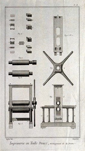 A printing press, for copper plates, with many details. Engraving by R. Benard after L.-J. Goussier.