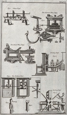 Six types of press: cheese, wine (two), printing, clothes, and rolling. Engraving.