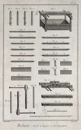 Bookbinding: book presses and their constituent parts. Engraving by Benard after Lucotte.