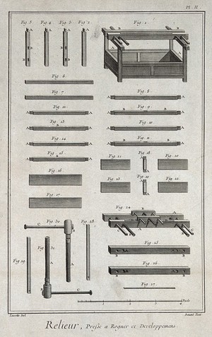 view Bookbinding: book presses and their constituent parts. Engraving by Benard after Lucotte.