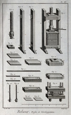 view Bookbinding: large and small book presses, and their constituent parts. Engraving by Benard after Lucotte.