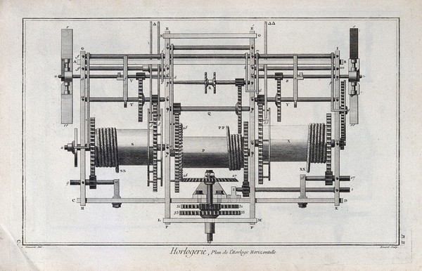 Clocks: the plan of a horizontal clock mechanism. Engraving by Benard after L.J. Goussier.