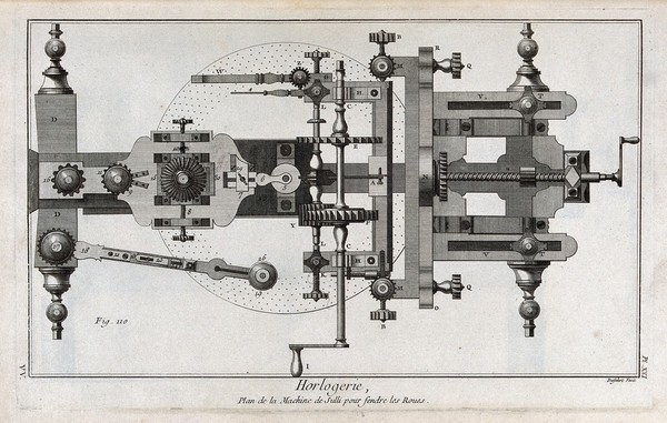 Clocks: plan of a dividing engine for setting out gearwheels. Engraving by Defehrt [after G. d'Heuland].