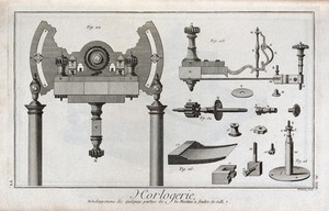 view Clocks: details of a dividing engine for setting out gearwheels. Engraving by Prevost [after G. d'Heuland].