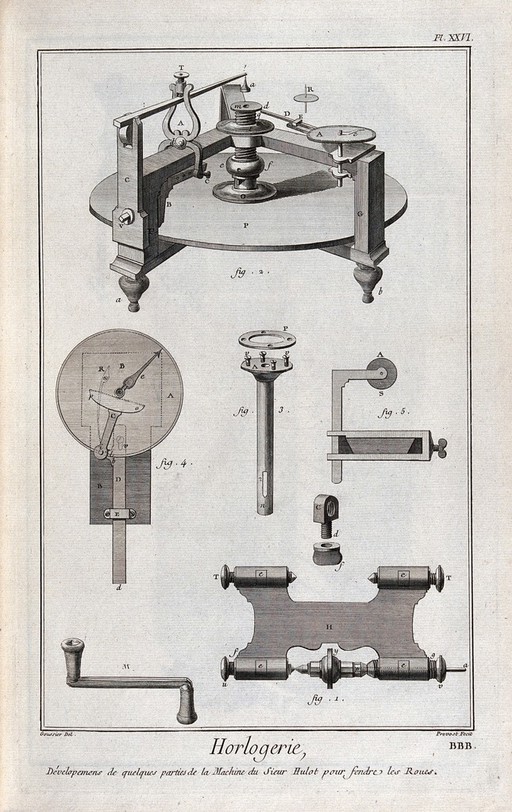 Clocks: details of a dividing engine for setting out gearwheels. Engraving by Prevost after Goussier.