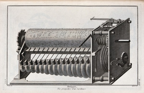 Clocks: a three-quarter view of a carillon mechanism. Engraving by Defehrt after L.J. Goussier.